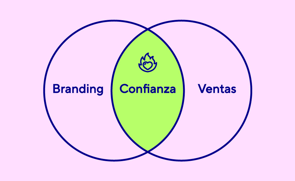 branding confianza y ventas